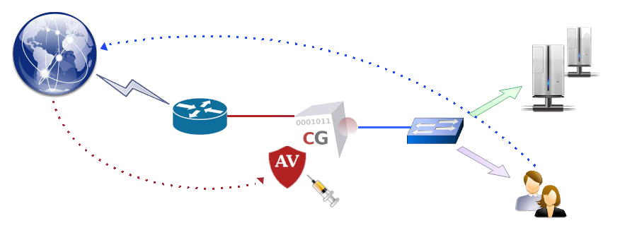 Gateway Antivirus EH-1.3.6 full